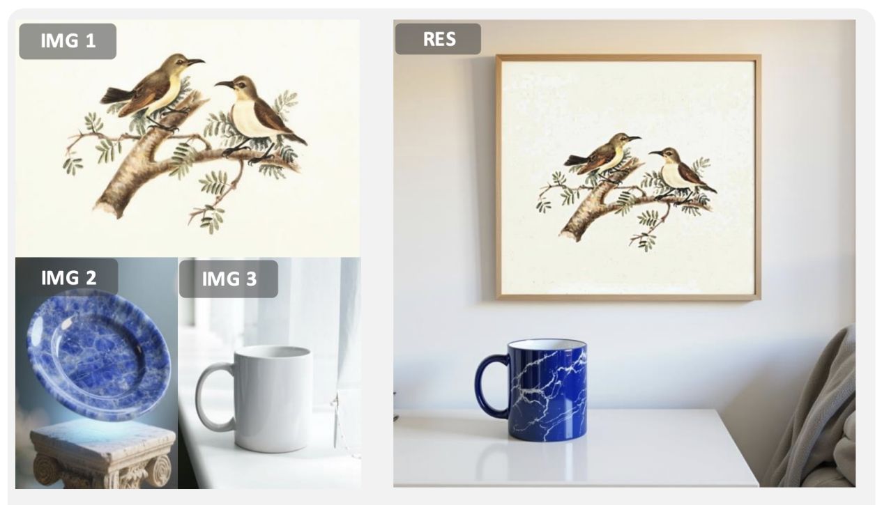 在多模態指令生成任務中，DreamOmni2能基於圖片中的實體進行圖像生成，例如提取圖一的畫作掛在臥室牆上，將圖二盤子的材質套用在圖三的水杯，並將水杯放置在桌子上，以生成符合用家要求的新圖像