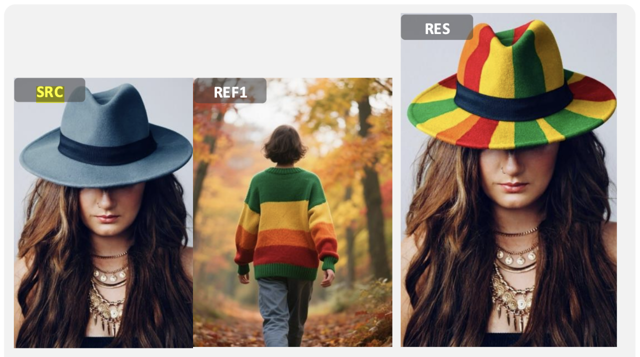 在多模態指令編輯任務中，DreamOmni2的表現亦非常優秀，例如將圖中帽子的顏色變成與另一張圖毛衣相同的配色