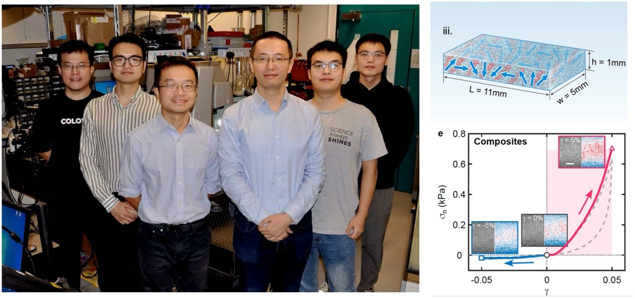 HKUST research team