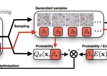 A schematic of the VaTD training scheme.