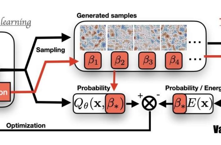 A schematic of the VaTD training scheme. 