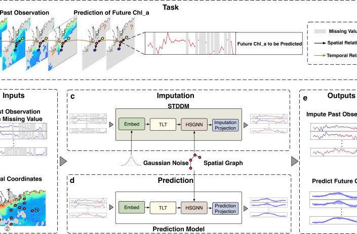 HKUST Team Develops AI-powered Tool for Accurate Prediction of Coastal Oceans’ Health